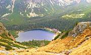 Popradské pleso